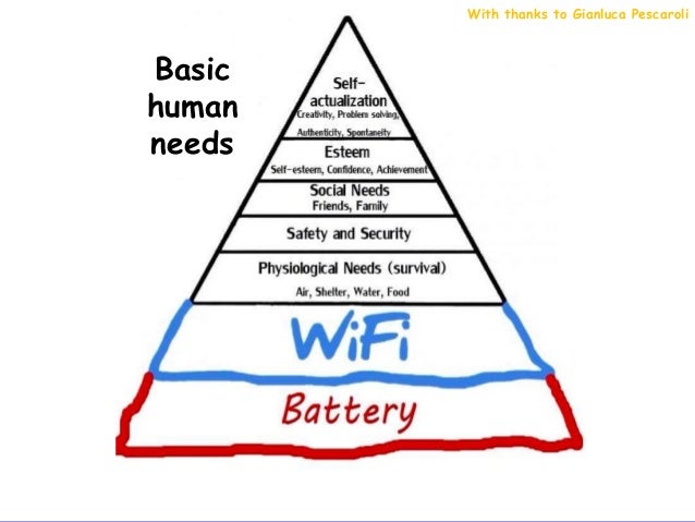 With Thanks To Gianluca Pescaroli Basic Human Needs With Thanks To Gianluca Pescaroli Basic Human Needs