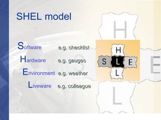 SHEL model
Software e.g. checkliste.g. checklist
Hardware e.g. gaugese.g. gauges
Environment e.g. weathere.g. weather
Liveware e.g. colleaguee.g. colleague
 