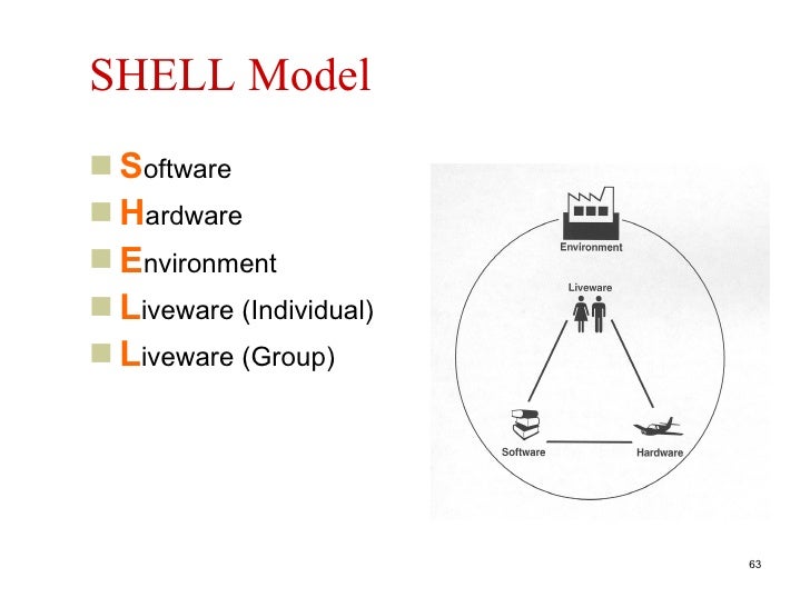 Resultado de imagen para Aviation Shell Model