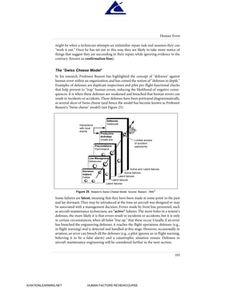 might be when a technician attempts an unfamiliar repair task and assumes they can
"work it out." Once he has set out in this way, they are likely to take more notice of
things that suggest they are succeeding in their repair, while ignoring evidence to the
contrary (known as confirmation bias).
The "Swiss Cheese Model"
In his research, Professor Reason has highlighted the concept of "defenses" against
human error within an organization,and has coined the notion of "defenses in depth."
Examples of defenses are duplicate inspections and pilot pre-flight functional checks
that help prevent to "trap" human errors, reducing the likelihood of negative conse-
quences. It is when these defenses are weakened and breached that human errors can
result in incidents or accidents. These defenses have been portrayed diagrammatically,
as several slices of Swiss cheese (and hence the model has become known as Professor
Reason's "Swiss cheese" model) (see Figure 25).
Some failures are latent, meaning that they have been made at some point in the past
and lay dormant. They may be introduced at the time an aircraft was designed or may
be associated with a management decision. Errors made by front line personnel, such
as aircraft maintenance technicians, are "active" failures. The more holes in a system's
defenses, the more likely it is that errors result in incidents or accidents, but it is only
in certain circumstances, when all holes "line up," that these occur. Usually, if an error
has breached the engineering defenses, it reaches the flight operations defenses (e.g.,
in flight warning) and is detected and handled at this stage. However, occasionally in
aviation, an error can breach all the defenses (e.g., a pilot ignores an in flight warning,
believing it to be a false alarm) and a catastrophic situation ensues. Defenses in
aircraft maintenance engineering will be considered further in the next section.
Human Error
101
Decision-
makers
Fallible
Line Managment
Deficiencies
Preconditions
Psychological
Productive
Activities
Unsafe acts
Defences
Inadequate
Interactions
with local
events
Limited window
of accident
opportunity
Latent failures
Latent failures
Latent failures
Active failures
Active and Latent failures
Figure 25 Reason's Swiss Cheese Model. Source: Reason, 19901
HumanFactorsInt_2ndrun.qxd 4/1/2004 11:25 AM Page 104
AVIATIONLEARNING.NET HUMAN FACTORS REVIEWCOURSE
 