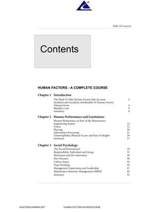 HUMAN FACTORS - A COMPLETE COURSE
Chapter 1 Introduction
The Need To Take Human Factors Into Account 2
Incidents and Accidents Attributable To Human Factors
/Human Error 4
Murphy's Law 9
Summary 9
Chapter 2 Human Performance and Limitations
Human Performance as Part of the Maintenance
Engineering System 12
Vision 12
Hearing 20
Information Processing 21
Claustrophobia, Physical Access and Fear of Heights 29
Summary 31
Chapter 3 Social Psychology
The Social Environment 34
Responsibility: Individual and Group 35
Motivation and De-motivation 39
Peer Pressure 40
Culture Issues 42
Team Working 44
Management, Supervision and Leadership 47
Maintenance Resource Management (MRM) 49
Summary 52
Table of Contents
Contents
HumanFactorsInt_2ndrun.qxd 4/1/2004 11:24 AM Page 1
AVIATIONLEARNING.NET HUMAN FACTORS REVIEWCOURSE
 