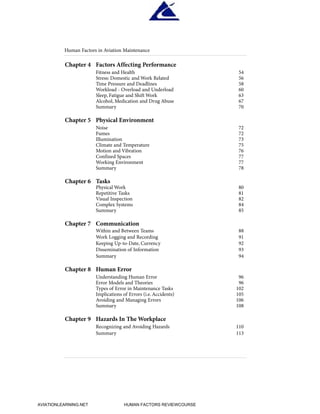 Chapter 4 Factors Affecting Performance
Fitness and Health 54
Stress: Domestic and Work Related 56
Time Pressure and Deadlines 58
Workload - Overload and Underload 60
Sleep, Fatigue and Shift Work 63
Alcohol, Medication and Drug Abuse 67
Summary 70
Chapter 5 Physical Environment
Noise 72
Fumes 72
Illumination 73
Climate and Temperature 75
Motion and Vibration 76
Confined Spaces 77
Working Environment 77
Summary 78
Chapter 6 Tasks
Physical Work 80
Repetitive Tasks 81
Visual Inspection 82
Complex Systems 84
Summary 85
Chapter 7 Communication
Within and Between Teams 88
Work Logging and Recording 91
Keeping Up-to-Date, Currency 92
Dissemination of Information 93
Summary 94
Chapter 8 Human Error
Understanding Human Error 96
Error Models and Theories 96
Types of Error in Maintenance Tasks 102
Implications of Errors (i.e. Accidents) 105
Avoiding and Managing Errors 106
Summary 108
Chapter 9 Hazards In The Workplace
Recognizing and Avoiding Hazards 110
Summary 113
Human Factors in Aviation Maintenance
HumanFactorsInt_2ndrun.qxd 4/1/2004 11:24 AM Page 2
AVIATIONLEARNING.NET HUMAN FACTORS REVIEWCOURSE
 