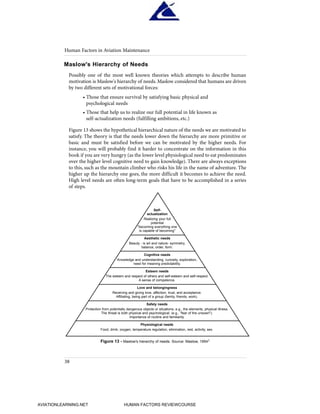 Maslow's Hierarchy of Needs
Possibly one of the most well known theories which attempts to describe human
motivation is Maslow's hierarchy of needs. Maslow considered that humans are driven
by two different sets of motivational forces:
• Those that ensure survival by satisfying basic physical and
psychological needs
• Those that help us to realize our full potential in life known as
self-actualization needs (fulfilling ambitions, etc.)
Figure 13 shows the hypothetical hierarchical nature of the needs we are motivated to
satisfy. The theory is that the needs lower down the hierarchy are more primitive or
basic and must be satisfied before we can be motivated by the higher needs. For
instance, you will probably find it harder to concentrate on the information in this
book if you are very hungry (as the lower level physiological need to eat predominates
over the higher level cognitive need to gain knowledge). There are always exceptions
to this, such as the mountain climber who risks his life in the name of adventure. The
higher up the hierarchy one goes, the more difficult it becomes to achieve the need.
High level needs are often long-term goals that have to be accomplished in a series
of steps.
Human Factors in Aviation Maintenance
38
Self-
actualization
Realizing your full
potential
"becoming everything one
is capable of becoming"
Aesthetic needs
Beauty - is art and nature- symmetry,
balance, order, form.
Cognitive needs
Knowledge and understanding, curiosity, exploration,
need for meaning predictability.
Esteem needs
The esteem and respect of others and self-esteem and self-respect.
A sense of competence.
Love and belongingness
Receiving and giving love, affection, trust, and acceptance.
Affiliating, being part of a group (family, friends, work).
Safety needs
Protection from potentially dangerous objects or situations, e.g., the elements, physical illness.
The threat is both physical and psychological. (e.g., "fear of the unsown").
Importance of routine and familiarity.
Physiological needs
Food, drink, oxygen, temperature regulation, elimination, rest, activity, sex.
Figure 13 - Maslow's hierarchy of needs. Source: Maslow, 19541
HumanFactorsInt_2ndrun.qxd 4/1/2004 11:24 AM Page 41
AVIATIONLEARNING.NET HUMAN FACTORS REVIEWCOURSE
 