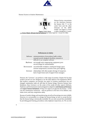 Human factors concentrates
on the interfaces between
the human (the "L" in the
center box) and the other
elements of the SHEL
model1 (see Figure 1). From
a safety standpoint, it exam-
ines where these elements can be deficient.
Deficiencies in Safety
Software: misinterpretation of procedures, badly written
manuals, poorly designed checklists, untested or
difficult to use computer software
Hardware: not enough tools, inappropriate equipment, poor
aircraft design for maintainability
Environment: uncomfortable workplace, inadequate hangar space,
extreme temperatures, excessive noise, poor lighting
Liveware: relationships with other people, shortage of manpower,
lack of supervision, lack of support from managers
Humans, the "Liveware," can perform a wide range of activities. Despite the fact that
modern aircraft are now designed to use the latest Built-In Test Equipment (BITE)
that modern computers can provide, one aspect of aviation maintenance has not
changed: maintenance tasks are still done by human beings. However, humans have
limitations. Since Liveware is at the center of the model, all other aspects (Software,
Hardware,and Environment) must be designed or adapted to assist human performance
and respect human limitations. If these two aspects are ignored, the human - in this
case the maintenance technician - will not perform to the best of his abilities, may
make errors, and may compromise safety.
Because of modern design and manufacturing,aircraft are becoming even more reliable.
However, it is not possible to re-design the human being: we have to accept the fact
that the human being is intrinsically unreliable. We can work around that unreliability
by providing good training, procedures, tools, duplicate inspections, etc. We can also
Human Factors in Aviation Maintenance
4
H
S
L
L E
Figure 1 SHEL Model.
Source: Edwards, 1972 (as referenced in ICAO Human Factors Digest No 1, Circular 216 (1989))
HumanFactorsInt_2ndrun.qxd 4/1/2004 11:24 AM Page 6
AVIATIONLEARNING.NET HUMAN FACTORS REVIEWCOURSE
 