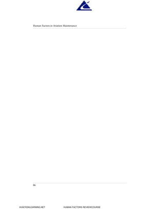 Human Factors in Aviation Maintenance
86
HumanFactorsInt_2ndrun.qxd 4/1/2004 11:25 AM Page 89
AVIATIONLEARNING.NET HUMAN FACTORS REVIEWCOURSE
 