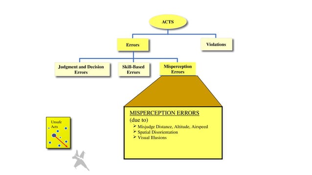 Human Factors Analysis and Classification System (HFACS).pptx