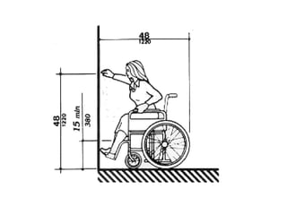 Human factors and ergonomics and anthropometrics | PPT