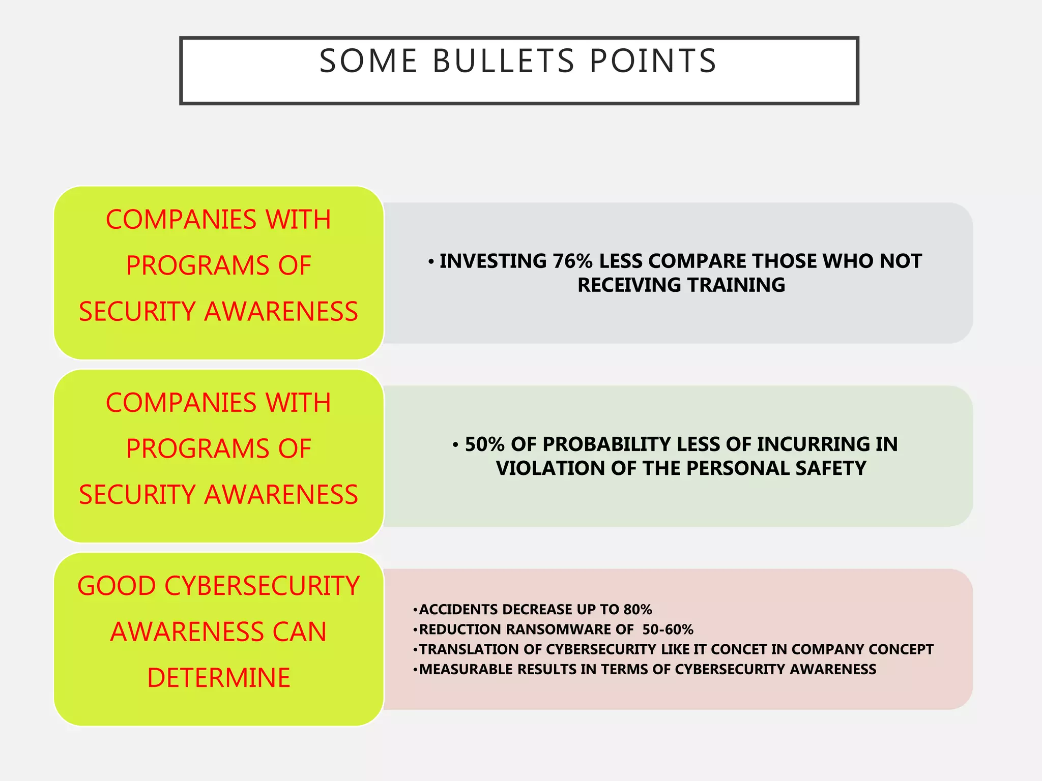 SOME BULLETS POINTS
• INVESTING 76% LESS COMPARE THOSE WHO NOT
RECEIVING TRAINING
COMPANIES WITH
PROGRAMS OF
SECURITY AWARENESS
• 50% OF PROBABILITY LESS OF INCURRING IN
VIOLATION OF THE PERSONAL SAFETY
COMPANIES WITH
PROGRAMS OF
SECURITY AWARENESS
•ACCIDENTS DECREASE UP TO 80%
•REDUCTION RANSOMWARE OF 50-60%
•TRANSLATION OF CYBERSECURITY LIKE IT CONCET IN COMPANY CONCEPT
•MEASURABLE RESULTS IN TERMS OF CYBERSECURITY AWARENESS
GOOD CYBERSECURITY
AWARENESS CAN
DETERMINE
 