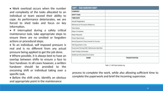 12
• Work overload occurs when the number
and complexity of the tasks allocated to an
individual or team exceed their ability to
cope. As performance deteriorates, we are
forced to shed tasks and focus on key
information.
• If interrupted during a safety critical
maintenance task, take appropriate steps to
ensure there are no omitted or forgotten
actions or procedural steps.
• To an individual, self imposed pressure is
real and is no different from any actual
pressure being applied to get the job done.
• Where possible, it is always best to have an
overlap between shifts to ensure a face to
face handover. In all cases however, a written
handover should be provided to the
oncoming shift or individual taking over a
specific task.
• Before the shift ends, identify an obvious
and appropriate point in the maintenance
process to complete the work, while also allowing sufficient time to
complete the paperwork and brief the incoming supervisor.
 