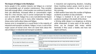 21
The Impact of Fatigue in the Workplace
Some people in the aviation industry see fatigue as a normal
and unavoidable part of aviation maintenance. They consider
that with enough effort, a tired worker can continue to perform
their job effectively. Increased effort or concentration might
help for a few minutes, but it cannot compensate for fatigue
over an entire shift. Fatigue has a very real detrimental impact
on safety in aviation and in many other industries. Table 4-5
shows some myths about sleep and fatigue.
Human error is recognized as a causal factor in the majority of
industrial and transport accidents. Fatigue, in turn, is one of the
major causes of human error. Here are some facts about the
role of fatigue in industrial and transport accidents:
• Industrial and engineering disasters, including
those involving nuclear power, tend to occur in
disproportionate numbers in the early hours of
the morning.
• Shift workers have twice the number of highway
accidents as workers on day schedules.
• Fatigue is involved in 31 per cent of truck
accidents resulting in the death of the driver
• Driving while sleepy is as dangerous as driving
while intoxicated. In some parts of the world, a
driver can be charged with motor vehicle
homicide if they cause a fatality and have not
slept in 24 hours.
 