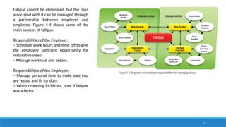 29
Fatigue cannot be eliminated, but the risks
associated with it can be managed through
a partnership between employer and
employee. Figure 4-4 shows some of the
main sources of fatigue.
Responsibilities of the Employer:
‒ Schedule work hours and time off to give
the employee sufficient opportunity for
restorative sleep.
‒ Manage workload and breaks.
Responsibilities of the Employee:
‒ Manage personal time to make sure you
are rested and fit for duty.
‒ When reporting incidents, note if fatigue
was a factor.
 