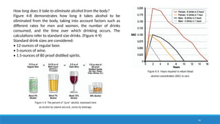 34
How long does it take to eliminate alcohol from the body?
Figure 4-8 demonstrates how long it takes alcohol to be
eliminated from the body, taking into account factors such as
different rates for men and women, the number of drinks
consumed, and the time over which drinking occurs. The
calculations refer to standard size drinks. (Figure 4-9)
Standard drink sizes are considered:
• 12-ounces of regular beer.
• 5-ounces of wine.
• 1.5-ounces of 80 proof distilled spirits.
 