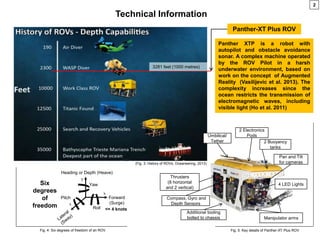 Human factors design review - ROV piloting - presentation | PPSX