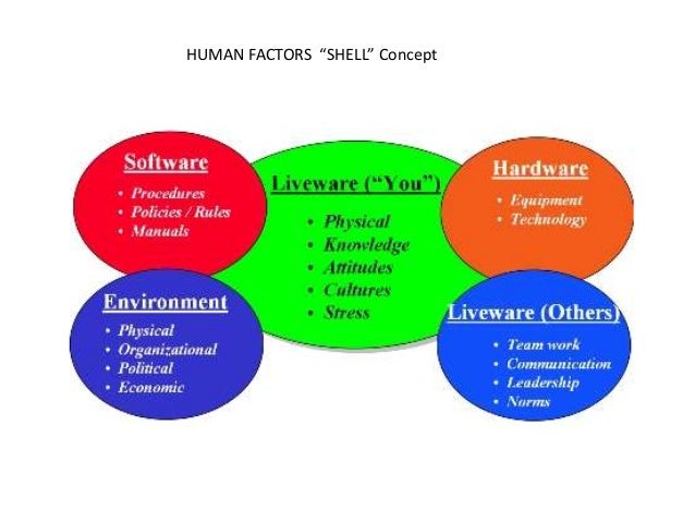 factors affecting human resource management pdf