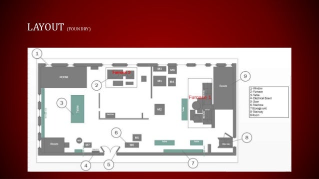 Workshop Layout Principles | g16 applying ergonomic design principles on carpentry and Workshop Layout Principles | g16 applying ergonomic design principles on carpentry and