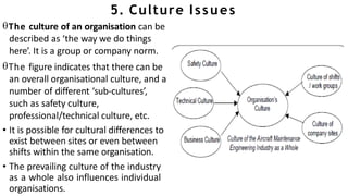 5. Culture Issues
The culture of an organisation can be
described as ‘the way we do things
here’. It is a group or company norm.
The figure indicates that there can be
an overall organisational culture, and a
number of different ‘sub-cultures’,
such as safety culture,
professional/technical culture, etc.
• It is possible for cultural differences to
exist between sites or even between
shifts within the same organisation.
• The prevailing culture of the industry
as a whole also influences individual
organisations.
 