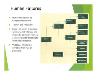 Human Failures
 Human failures can be
categorized into two
 ‘Error’ and ‘Violation’
 Error – an action or decision
which was not intended and
involved a deviation from an
accepted standard leading to
undesirable outcome.
 Violation – Deliberate
deviation from rule or
procedure
15
 