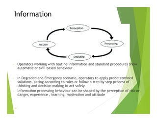 Information
- Operators working with routine information and standard procedures show
automatic or skill based behaviour
- In Degraded and Emergency scenario, operators to apply predetermined
solutions, acting according to rules or follow a step by step process of
thinking and decision making to act safely
- Information processing behaviour can be shaped by the perception of risk or
danger, experience , learning, motivation and attitude
25
 