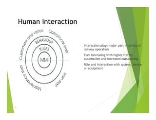 Human Interaction
- Interaction plays major part in safety of
railway operation
- Ever increasing with higher traffic,
automation and increased outsourcing
- Role and interaction with system, device
or equipment
39
 