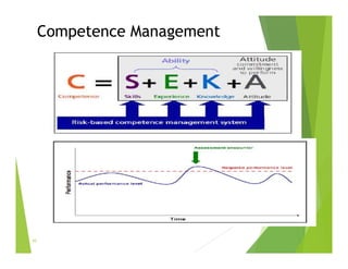Competence Management
43
 