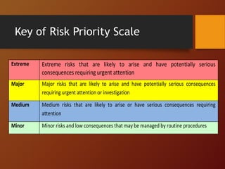 Key of Risk Priority Scale
Extreme Extreme risks that are likely to arise and have potentially serious
consequences requiring urgent attention
Major Major risks that are likely to arise and have potentially serious consequences
requiring urgent attention or investigation
Medium Medium risks that are likely to arise or have serious consequences requiring
attention
Minor Minor risks and low consequences that may be managed by routine procedures
 