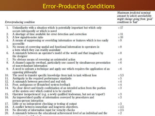 Error-Producing Conditions
 