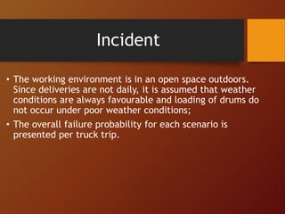 • The working environment is in an open space outdoors.
Since deliveries are not daily, it is assumed that weather
conditions are always favourable and loading of drums do
not occur under poor weather conditions;
• The overall failure probability for each scenario is
presented per truck trip.
Incident
 