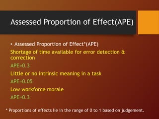 Assessed Proportion of Effect(APE)
• Assessed Proportion of Effect*(APE)
Shortage of time available for error detection &
correction
APE=0.3
Little or no intrinsic meaning in a task
APE=0.05
Low workforce morale
APE=0.3
* Proportions of effects lie in the range of 0 to 1 based on judgement.
 