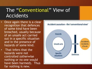 The “Conventional” View of
Accidents
• Once again there is a clear
recognition that defences
of some kind have been
breached, usually because
of an unsafe act carried
out in a specific situation
and in the presence of
hazards of some kind.
• That infers that the
hazards were not
controlled (otherwise
nothing or no one would
have been harmed). Thus
far nothing is new.
 