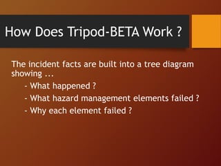 How Does Tripod-BETA Work ?
The incident facts are built into a tree diagram
showing ...
- What happened ?
- What hazard management elements failed ?
- Why each element failed ?
 