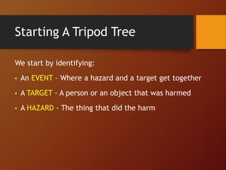 Starting A Tripod Tree
We start by identifying:
• An EVENT – Where a hazard and a target get together
• A TARGET - A person or an object that was harmed
• A HAZARD - The thing that did the harm
 