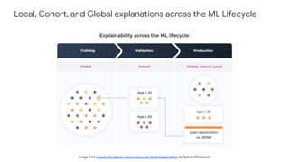 Local, Cohort, and Global explanations across the ML Lifecycle
Image from A Look Into Global, Cohort and Local Model Expla...