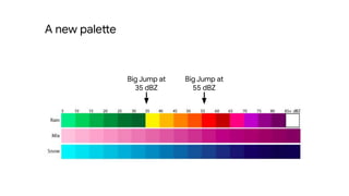 A new palette
Big Jump at
35 dBZ
Big Jump at
55 dBZ
 