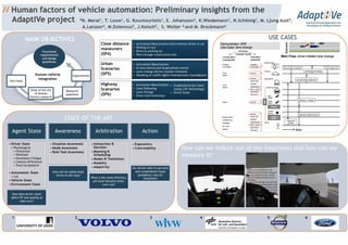 Human factors of vehicle automation - preliminary insights from the AdaptIVe project