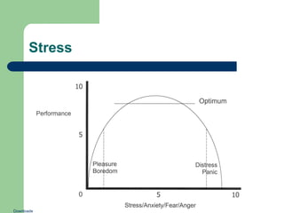 Stress

Downloaded from www.avhf.com

 