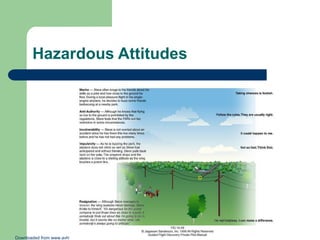 Hazardous Attitudes

Downloaded from www.avhf.com

 