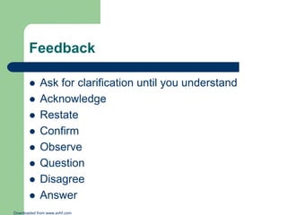 Feedback









Ask for clarification until you understand
Acknowledge
Restate
Confirm
Observe
Question
Disagree
Answer

Downloaded from www.avhf.com

 