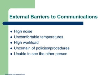 External Barriers to Communications







High noise
Uncomfortable temperatures
High workload
Uncertain of policies/procedures
Unable to see the other person

Downloaded from www.avhf.com

 