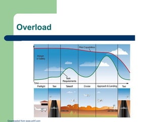 Overload

Downloaded from www.avhf.com

 