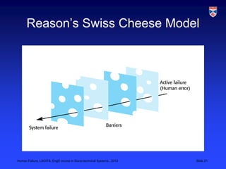 Reason‟s Swiss Cheese Model




Human Failure, LSCITS, EngD course in Socio-technical Systems,, 2012   Slide 21
 