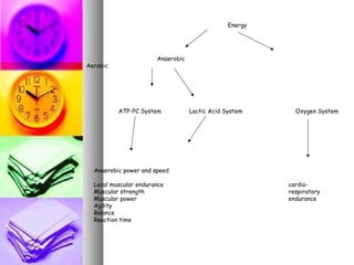 Energy
Anaerobic
Aerobic
ATP-PC System Lactic Acid System Oxygen System
Anaerobic power and speed
Local muscular endurance cardio-
Muscular strength respiratory
Muscular power endurance
Agility
Balance
Reaction time
 