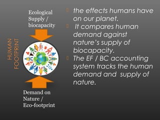 Ecological     the effects humans have
  Supply /        on our planet.
  biocapacity    It compares human
                  demand against
                  nature’s supply of
                  biocapacity.  
                 The EF / BC accounting
                  system tracks the human
                  demand and supply of
                  nature.
Demand on
Nature /
Eco-footprint
 
