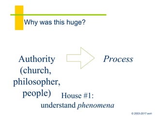 © 2003-2017 aviri
The process is iterative (repeat!)
the melody keeps going
gravity
Galileo: objects on earth
Newton: terrestrial + celestial
Einstein: spacetime
Hawking: big bang
 