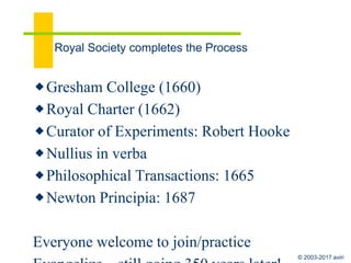 © 2003-2017 aviri
Sociology
Fugue within the Fugue…
House 1 Fugue Map
Physics
Chemistry
Biology
Time
Psychology
Paleontology
Astronomy
Archeology
…
Evolution
(1859)
Siderius Nuncius
(1610)
Cunnington et al
(1798)
Wilhelm Wundt, et al
19th
Boyle, Hook, et al
(1661)
Alchemy
Assayer
(1623)
Linnean Society
(1788)
Principia
(1687)
DNA
(1953)
e=mc2
(1905)
Auguste Comte
(1838)
Durkheim
(1895)
Gene Ctrl
(1970)
 