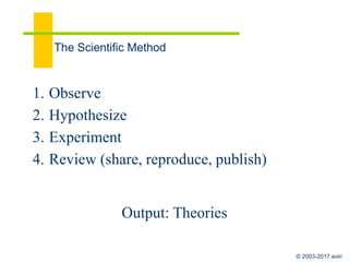 © 2003-2017 aviri
Massive Gains from House 1
⬥Gravity
⬥Electricity + Magnetism
⬥Small/weak nuclear forces
 