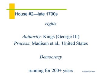 © 2003-2017 Aviri Inc
James Madison
Authority: KG III
(1776)
Founding Stewards
Madison, Washington, Franklin, Marshall
America 2.0
1789
America 2.0.10 (1789)
America 2.1.10 (1803)
America 1.0 (1777)
 