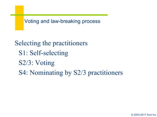 © 2003-2017 Aviri Inc
The melody keeps continuing…
female: 1848-1920, …
black:1861-65!, 1960s, …
labor: 1900s
sexual/gay: 1969-2014
(bills & amendments)
And upcoming:
Undocumented, trans, death penalty, death
 