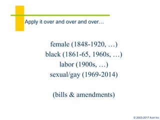 © 2003-2017 aviri
Environment
Fugue within Fugue…
House 2 Fugue Map
Federal
Corporations
Individuals
Time
P
P
present
Animals
States
Labor
 
