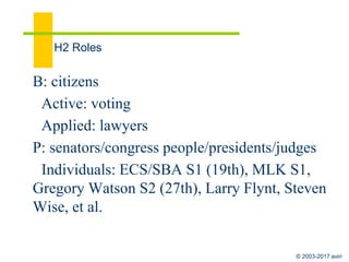 © 2003-2017 aviri
H2 Roles
Beneficiary
citizens
Active: voting
Applied: lawyers
Practitioner
legislators: senators/congress people/presidents & judges
Individuals: ECS/SBA S1 (19th), MLK S1, Gregory Watson
S2 (27th), Larry Flynt, Steven Wise, et al.
Steward
Process amendments, Larry, Judiciary Act of 1891,
 