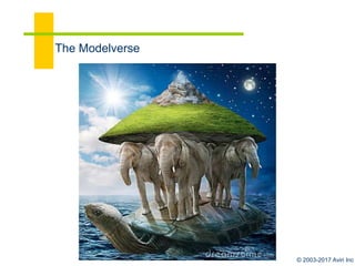 © 2003-2017 Aviri Inc
Humans are model-builders
⬥Babies cry
⬥Hunter-gatherers tell stories
⬥Mental Models
 